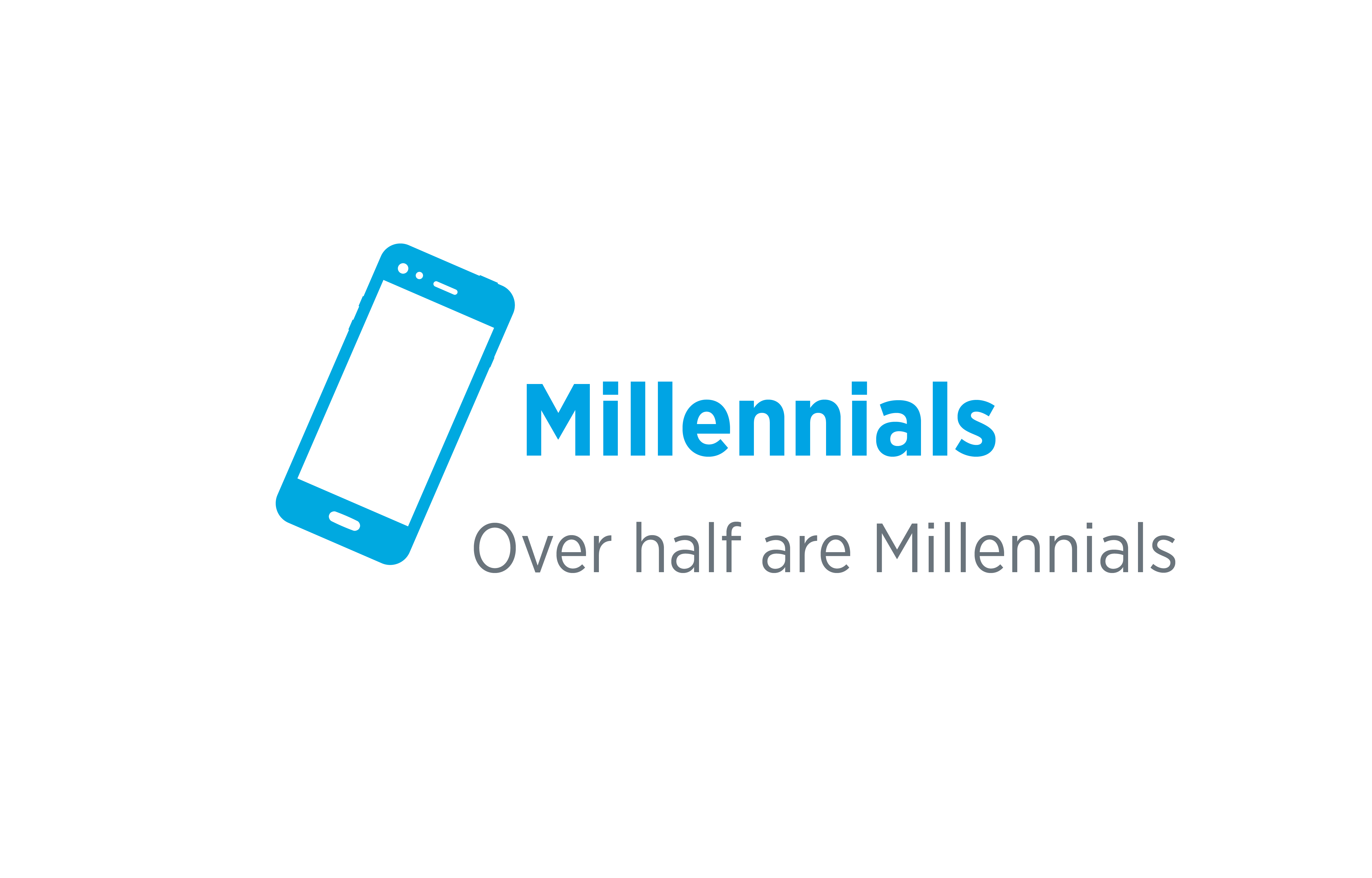 Over half are millennials