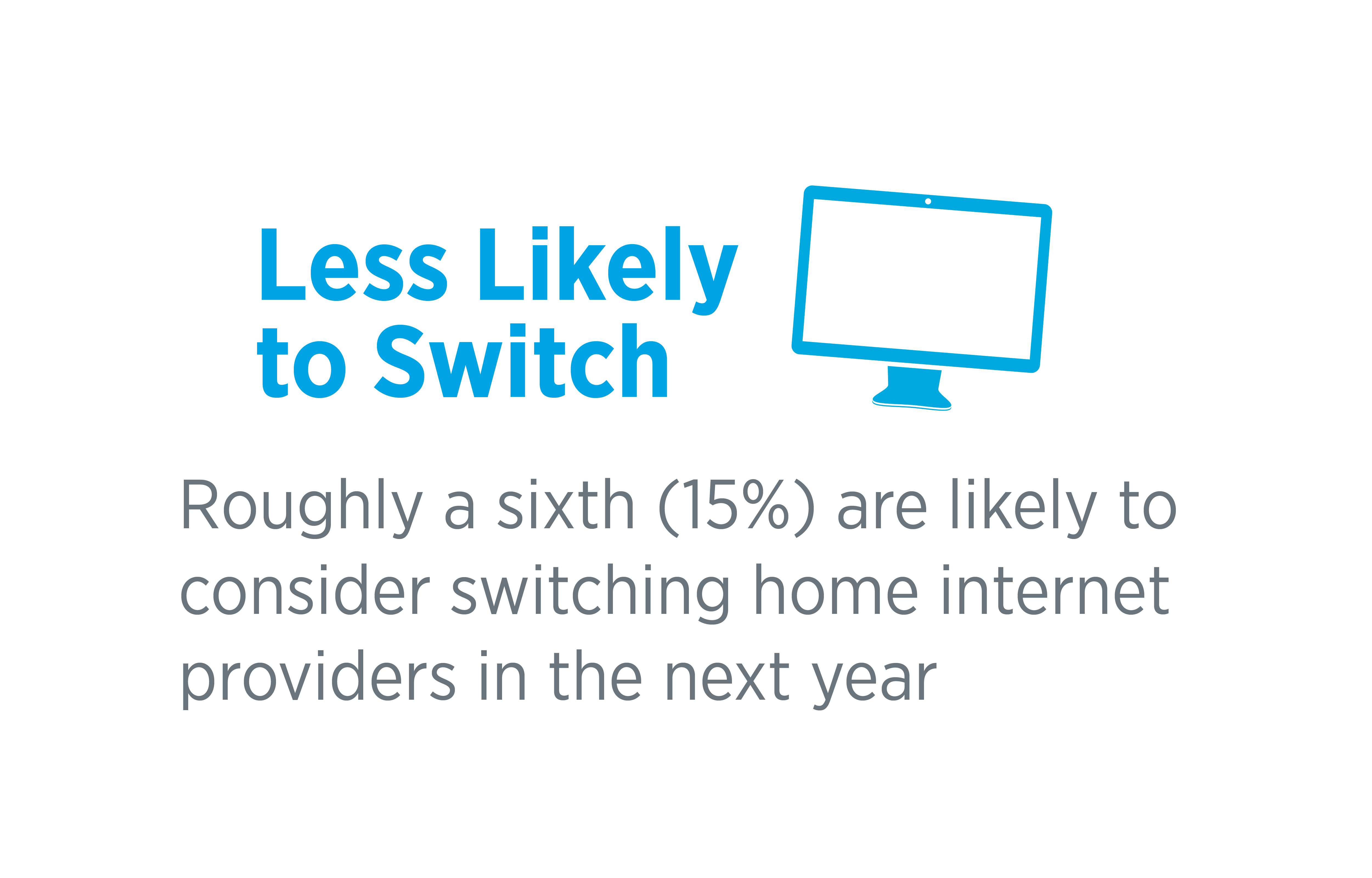 roughly a sixth (15%) are likely to consider switching home internet providers in the next year
