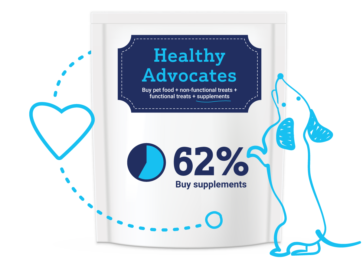 Healthy Advocates Pet Nutrition Shopper