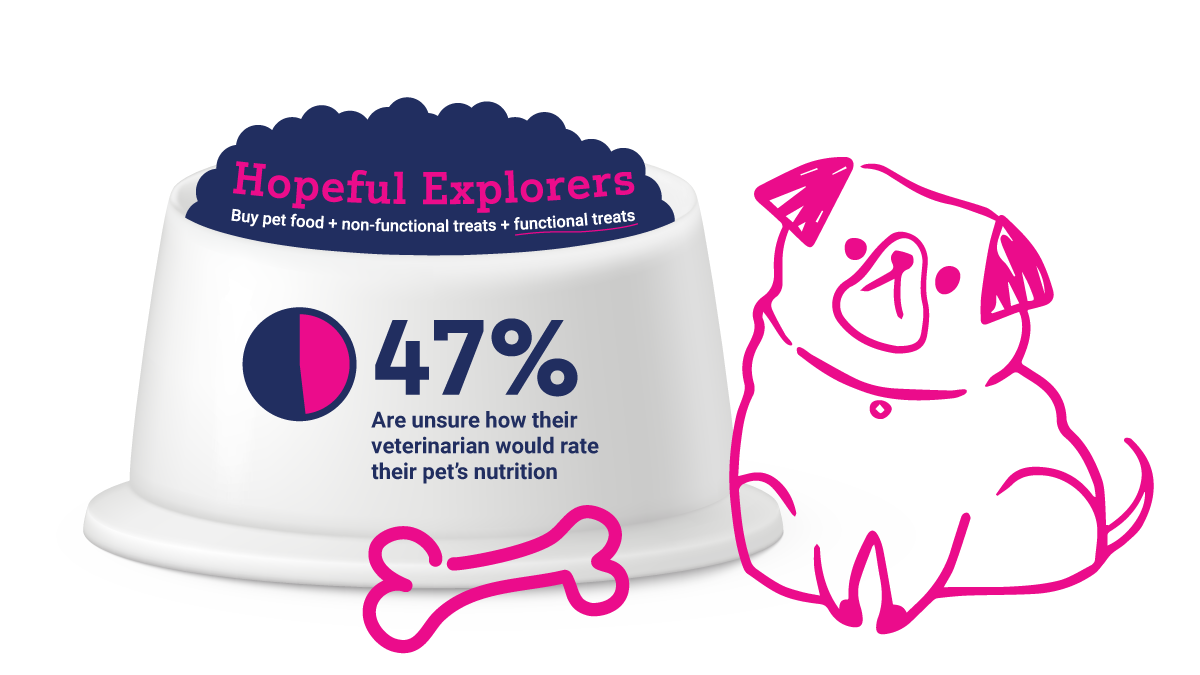 Hopeful Explorers Pet Nutrition Shopper
