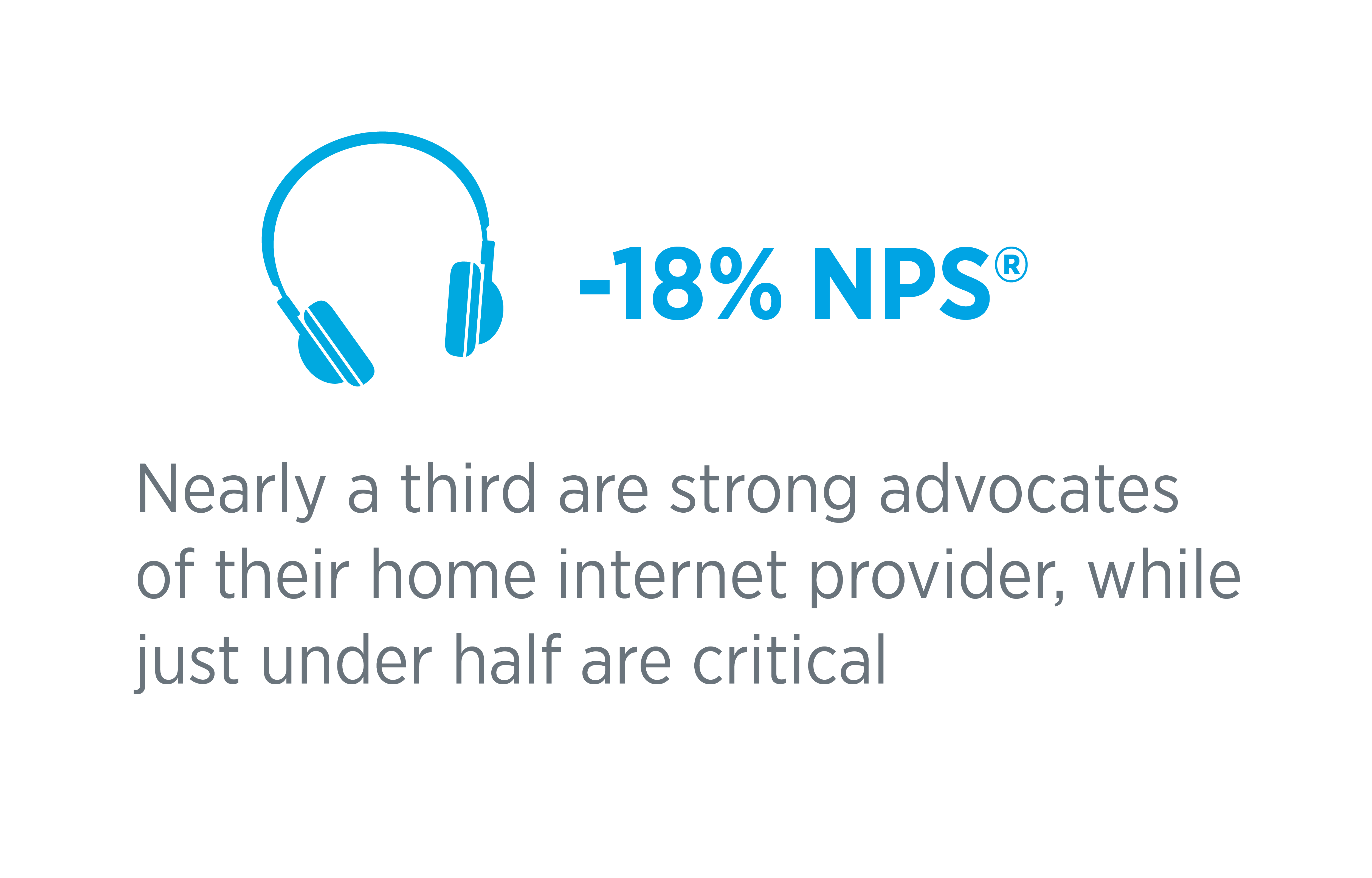 only around a third described their home internet download speeds as over 101 Megabits per second